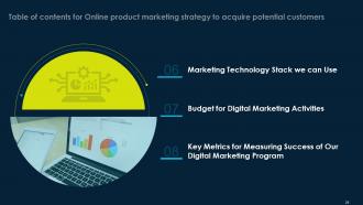 Online Product Marketing Strategy To Acquire Potential Customers Complete Deck Visual Captivating