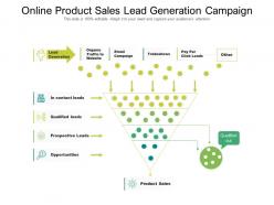 Online Product Sales Lead Generation Campaign