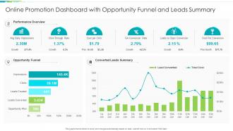 Online Promotion Dashboard With Opportunity Funnel And Leads Summary