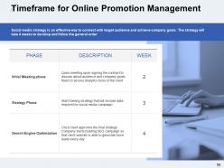 Online Promotion Management Proposal Powerpoint Presentation Slides
