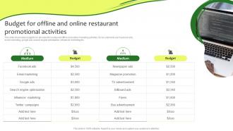 Online Promotion Plan For Food Business Budget For Offline And Online Restaurant Promotional Activities