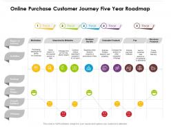 Online purchase customer journey five year roadmap