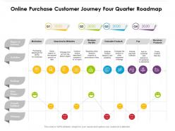 Online purchase customer journey four quarter roadmap