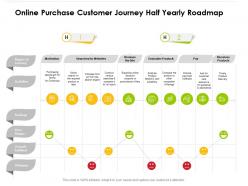 Online purchase customer journey half yearly roadmap