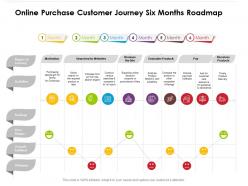 Online purchase customer journey six months roadmap
