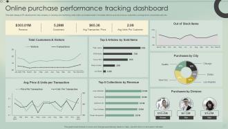 Online Purchase Performance Tracking Dashboard