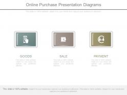 Online purchase presentation diagrams