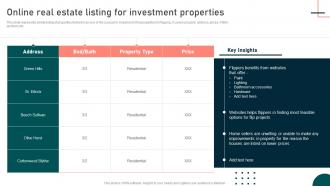 Online Real Estate Listing For Investment Properties Techniques For Flipping Homes For Profit Maximization