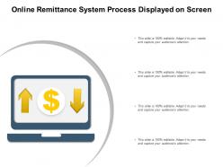Online remittance system process displayed on screen