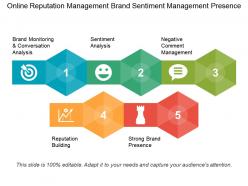 Online reputation management brand sentiment management presence