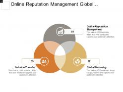 Online reputation management global marketing sales close plan