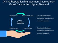 Online reputation management improvement guest satisfaction higher demand