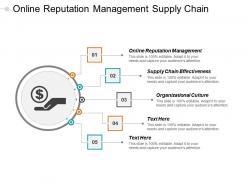 Online reputation management supply chain effectiveness organizational culture cpb