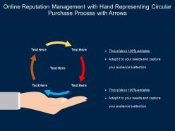 Online reputation management with hand representing circular purchase process with arrows