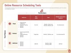 Online resource scheduling tools float celoxis powerpoint presentation aids