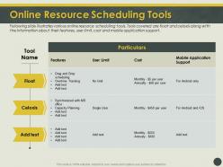 Online Resource Scheduling Tools Office Ppt Powerpoint Presentation Slides Topics