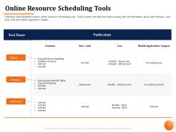 Online resource scheduling tools synchronized ppt powerpoint presentation file good