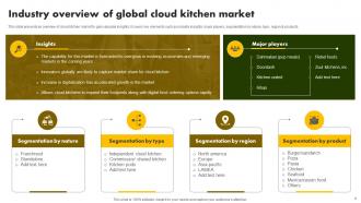 Online Restaurant International Market Report Powerpoint Presentation Slides Captivating Impressive