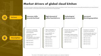 Online Restaurant International Market Report Powerpoint Presentation Slides Pre-designed Impressive
