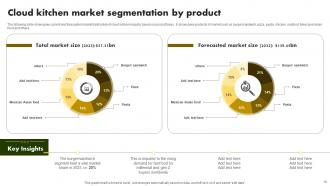Online Restaurant International Market Report Powerpoint Presentation Slides Images Interactive
