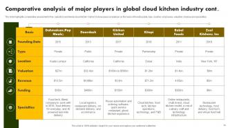 Online Restaurant International Market Report Powerpoint Presentation Slides Analytical Interactive