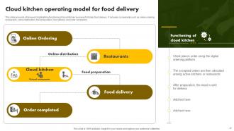 Online Restaurant International Market Report Powerpoint Presentation Slides Engaging Interactive