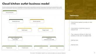 Online Restaurant International Market Report Powerpoint Presentation Slides Adaptable Interactive