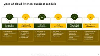Online Restaurant International Market Report Powerpoint Presentation Slides Researched Visual