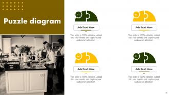 Online Restaurant International Market Report Powerpoint Presentation Slides Informative Visual