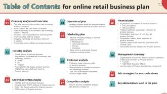 Online Retail Business Plan Powerpoint Presentation Slides Engaging Interactive