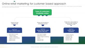 Online Retail Marketing For Customer Based Approach Online Retail Marketing