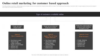 Online Retail Marketing For Customer Based Approach Strategies To Engage Customers