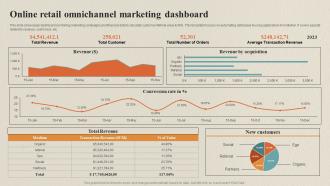 Online Retail Omnichannel Marketing Dashboard Data Collection Process For Omnichannel