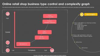 Online Retail Shop Business Type Control And Complexity Graph