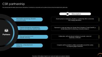 Online Retailer Company Profile Powerpoint Presentation Slides CP CD V Template Editable