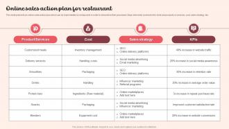 Online Sales Action Plan For Restaurant