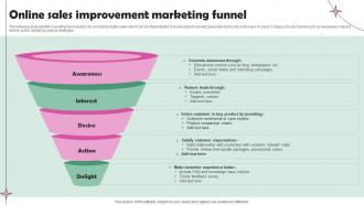 Online Sales Improvement Marketing Funnel