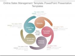 Online Sales Management Template Powerpoint Presentation Templates