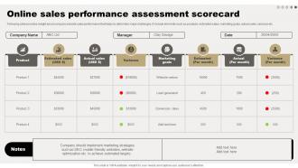Online Sales Performance Assessment Scorecard Comprehensive Guide For Online Sales Improvement