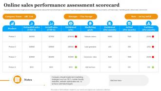 Online Sales Performance Assessment Scorecard Implementing Marketing Strategies