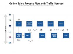 Online sales process flow with traffic sources