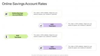 Online Savings Account Rates In Powerpoint And Google Slides Cpb