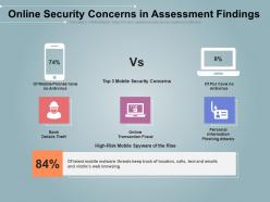 Online security concerns in assessment findings