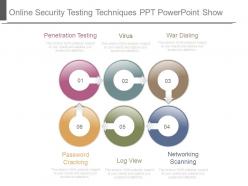 Online security testing techniques ppt powerpoint show