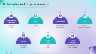 Online Selling App Development And Launch Powerpoint Presentation Slides