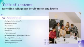 Online Selling App Development And Launch Table Of Contents