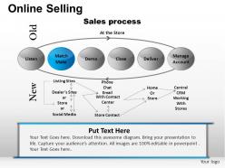 Online selling powerpoint presentation slides
