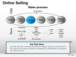Online selling powerpoint presentation slides