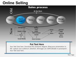 Online selling powerpoint presentation slides db