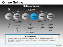Online selling powerpoint presentation slides db